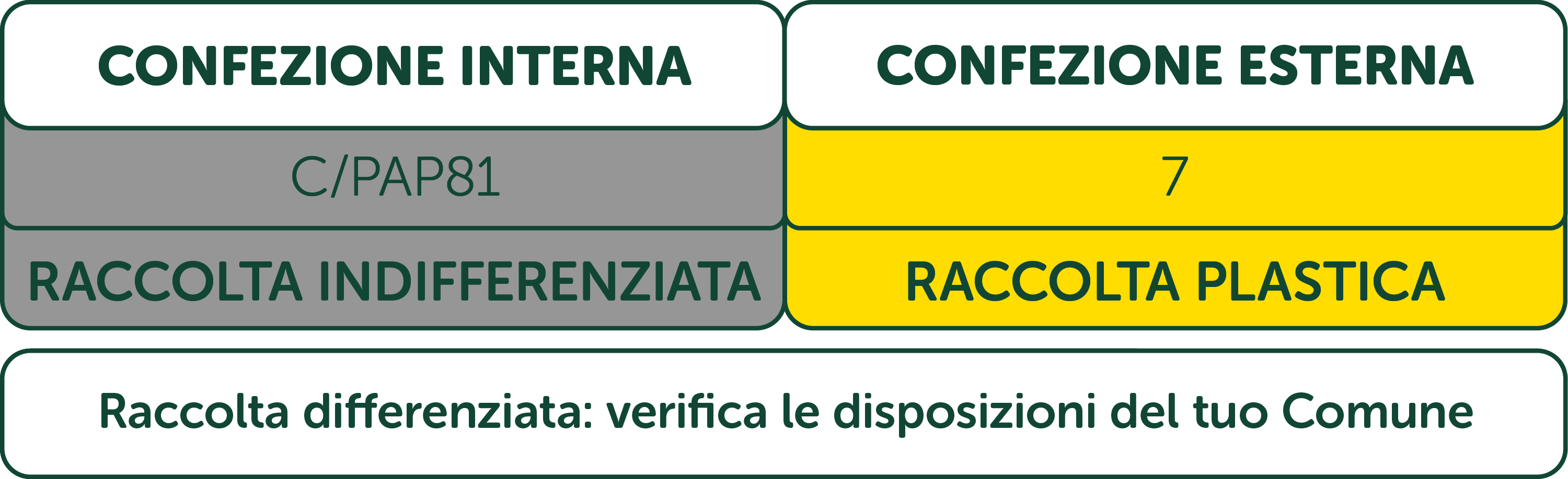 Etichettatura ambientale Certosa 250g