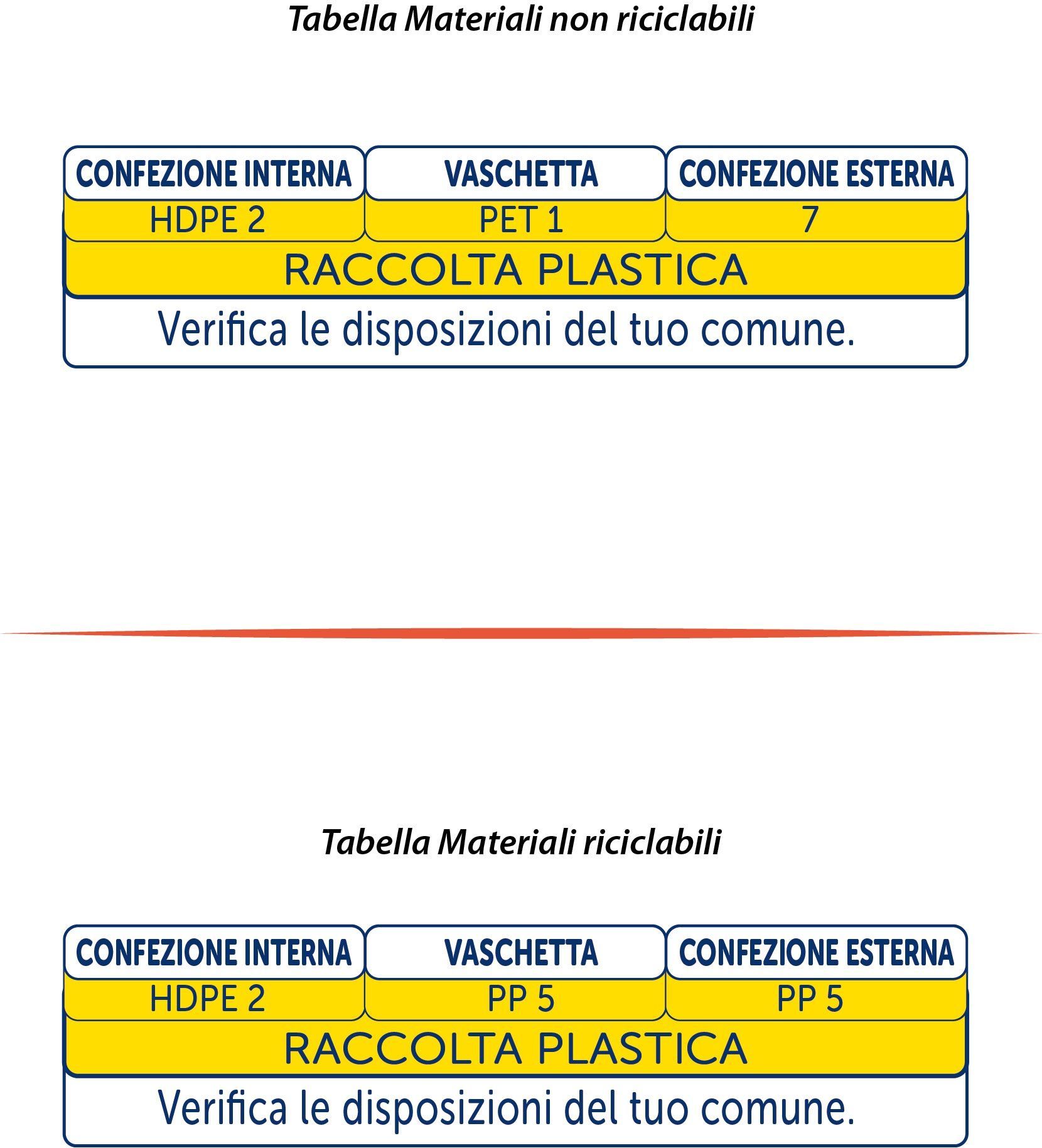 Etichettatura ambientale