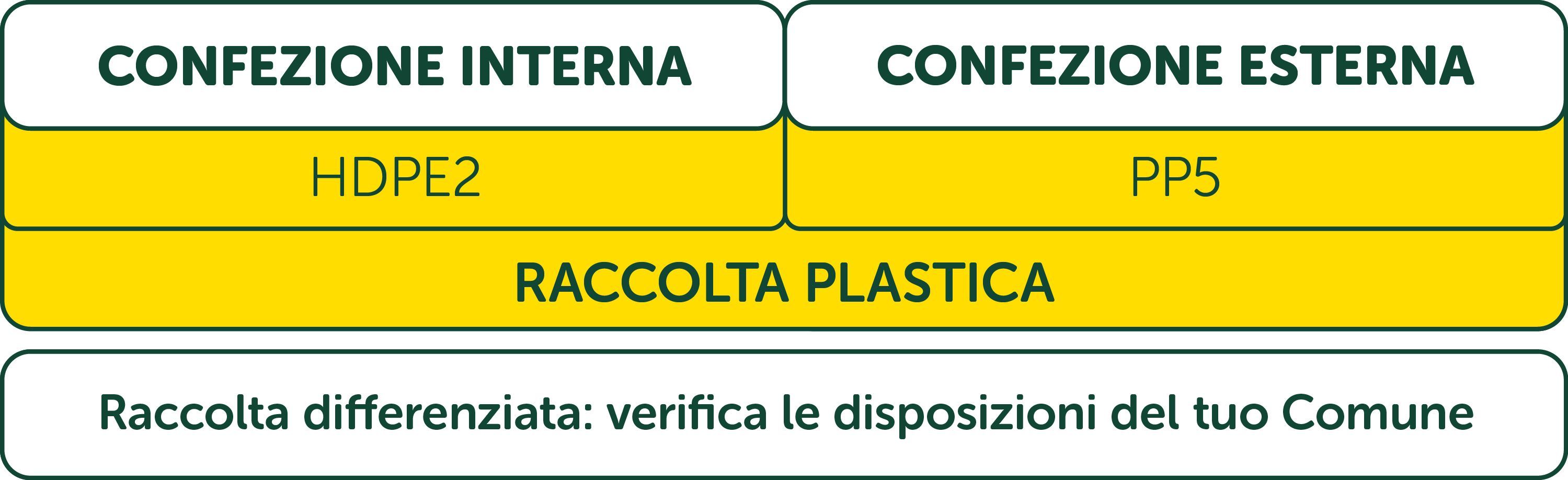 Certosino 100gr_Etichetta_Certosino_100gr_Reciclabile