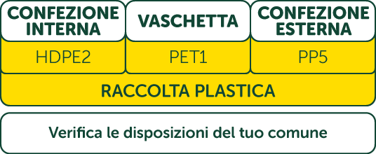 Etichettatura ambientale