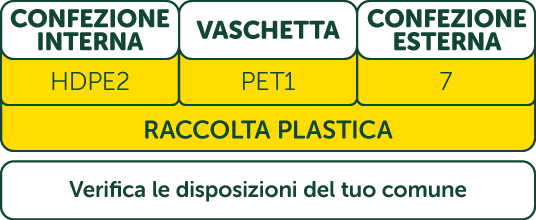 Etichettatura ambientale Certosa la leggera