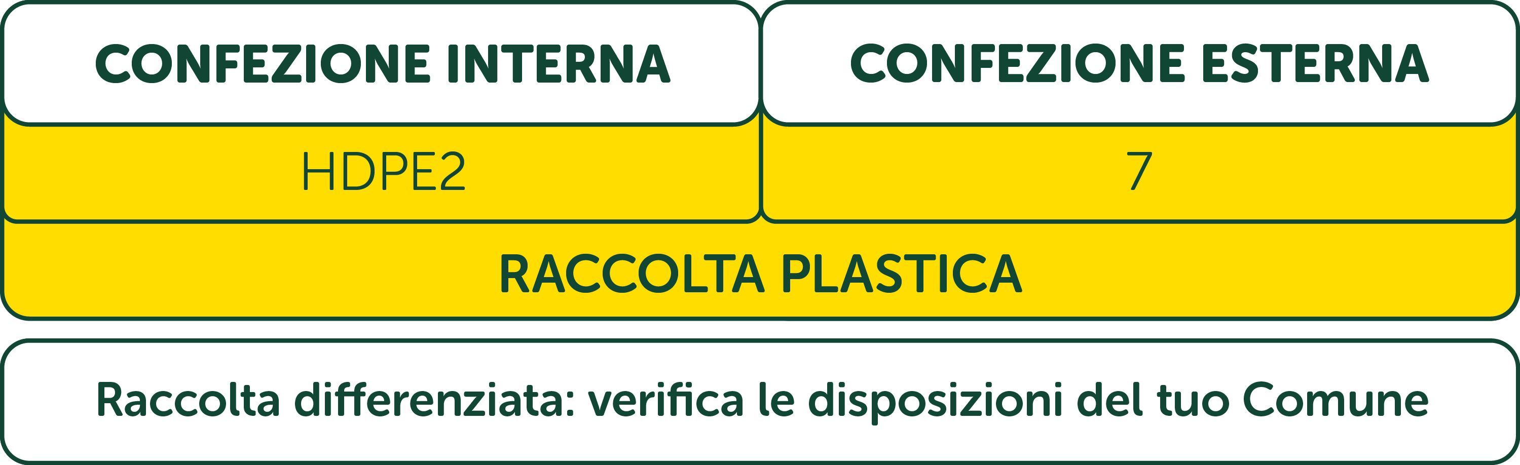 Certosino 2x80g Etichettatura ambientale