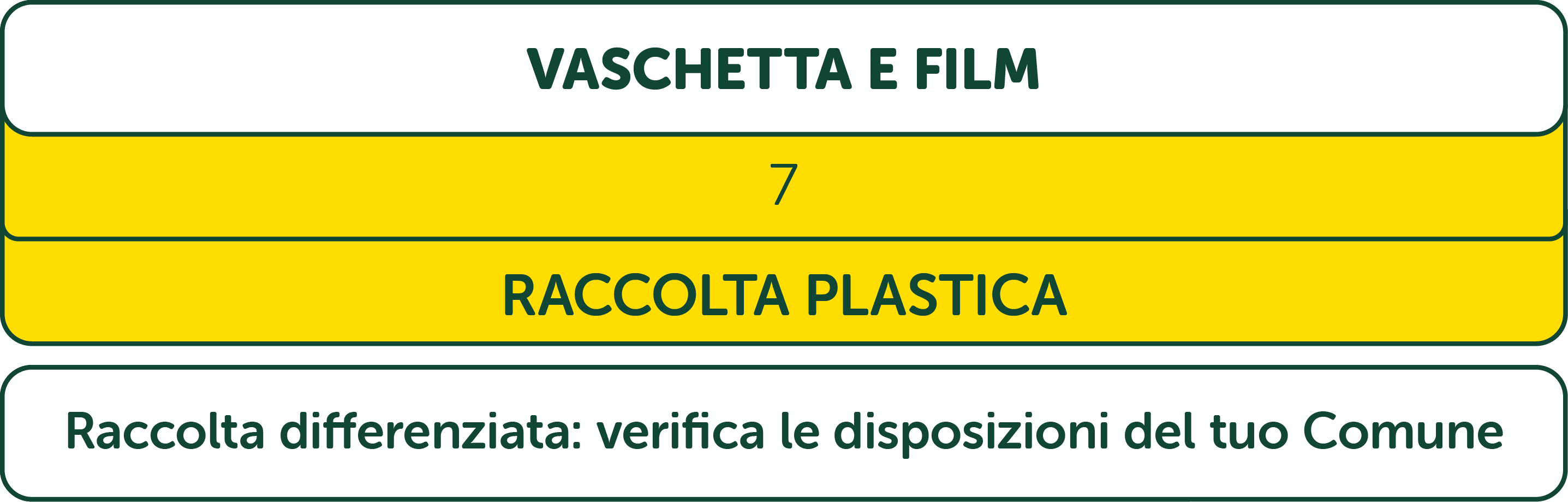 Etichettatura ambientale