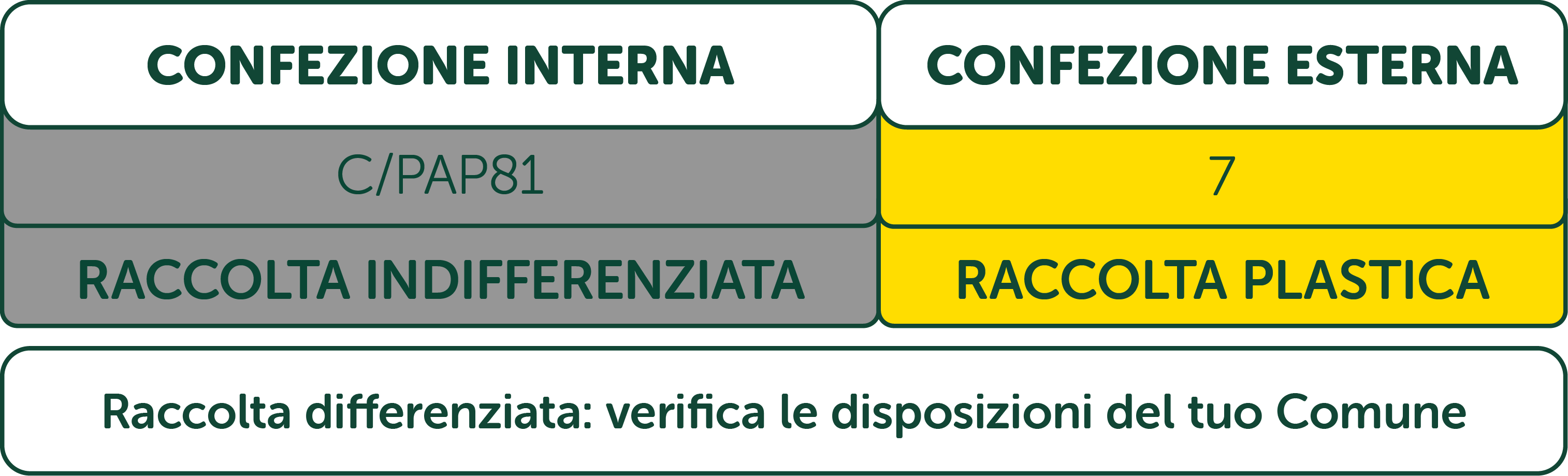 Etichettatura ambientale Certosa Stracremosa: confezione interna (C/PAP81) - raccolta indifferenziata; confezione esterna (7) - raccolta plastica . Raccolta differenzaita: verifica le disposizioni del tuo comune