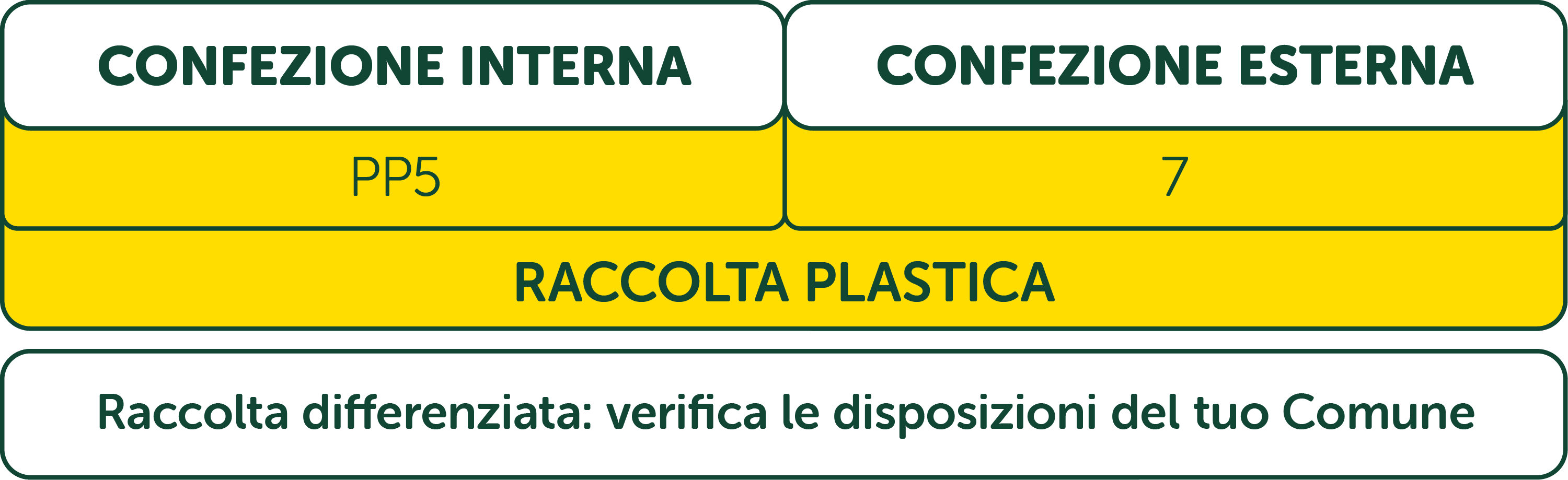 Etichetta Galbanino Fior di Fette