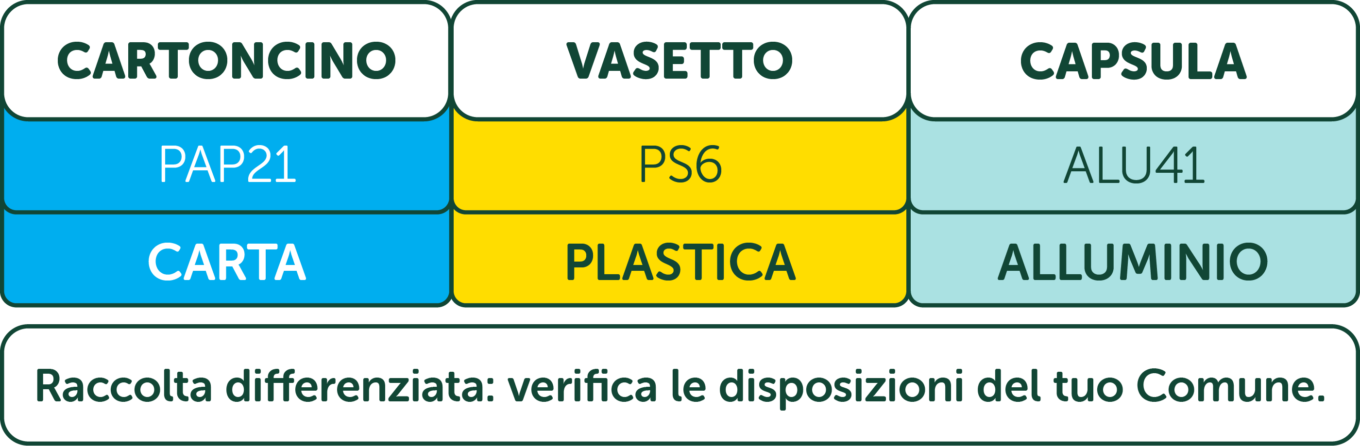 Etichettatura ambientale Galbì