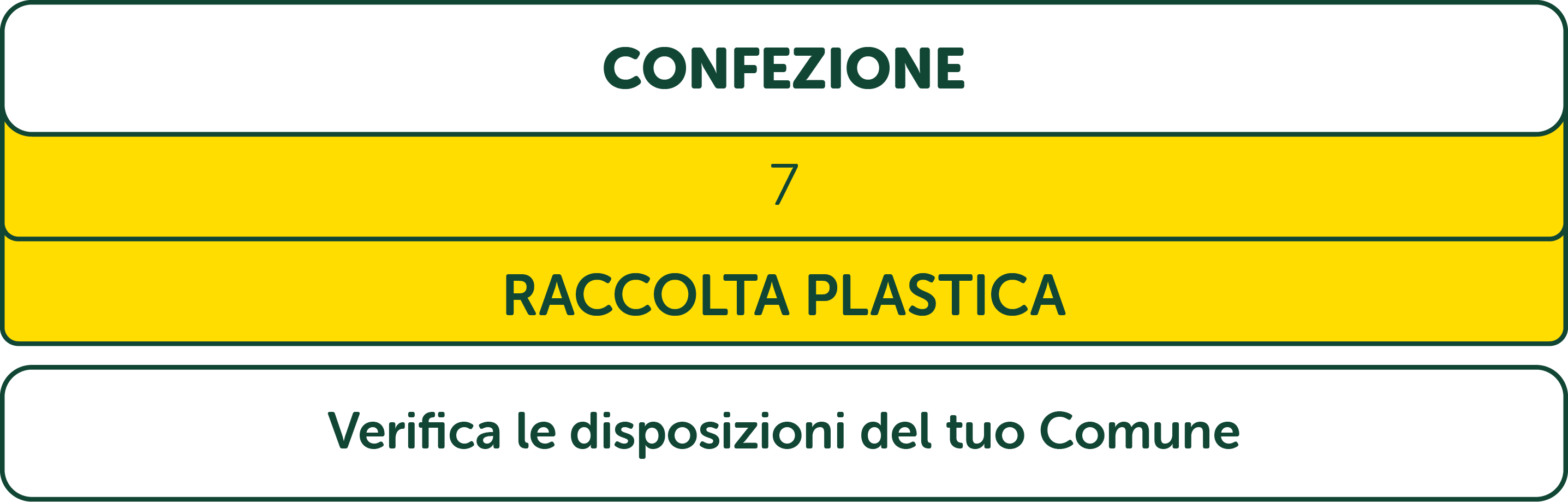 Galbanino il Leggero Etichettatura ambientale