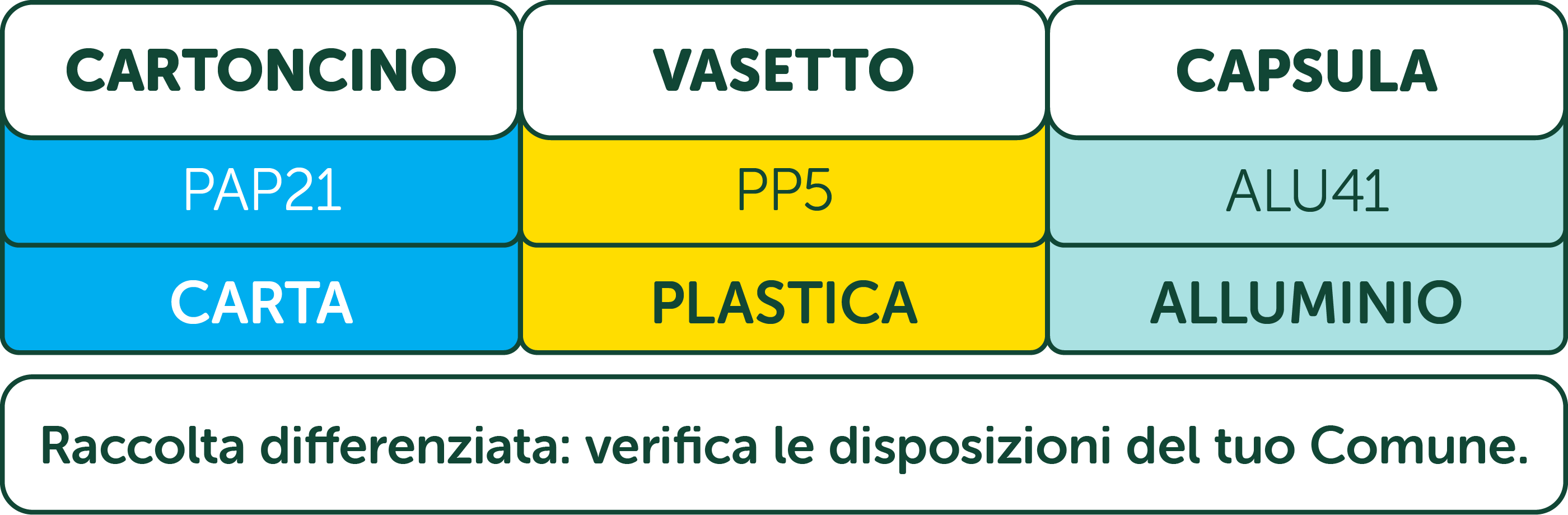 Etichettatura ambientale Yogurt