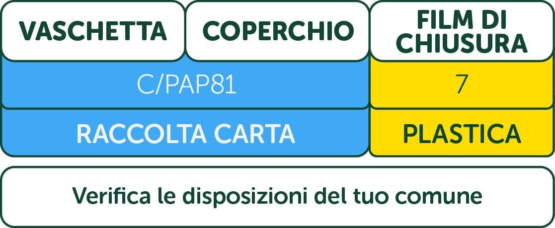 Etichettatura ambientale