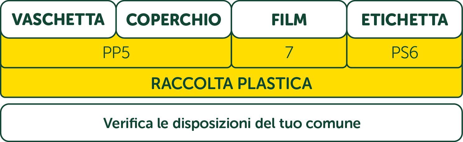Etichettatura ambientale Ricotta Santa Lucia: vaschetta e coperchio (PP5), Film (7), Etichetta (PS6) - raccolta plastica. Verifica le disposizioni del tuo comune