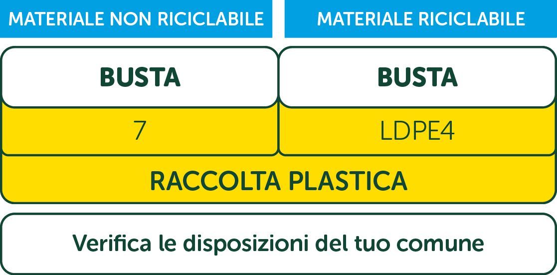 Etichetta Galbanino